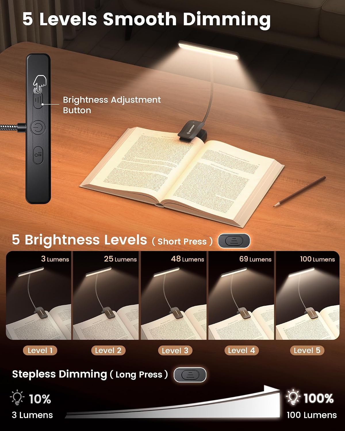 Glocusent 26 LED Reading Lights for Books in Bed, Ideal Gifts for Reader | Rechargeable Book Light, Eye Caring 5 Amber Colors Stepless Dimming, Travel Lightweight Clip-on, Book Lovers Men Women Kids