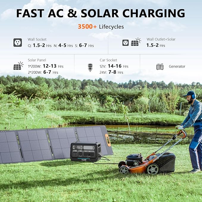 ALLWEI 2400W LiFePO4 Power Station, 2048Wh Solar Generator - Image 2