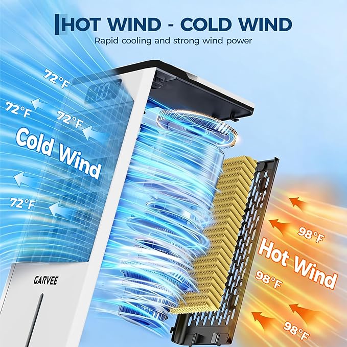 Portable Evaporative Air Cooler, 1.84Gal Touch Screen Cooler Fan - Image 6