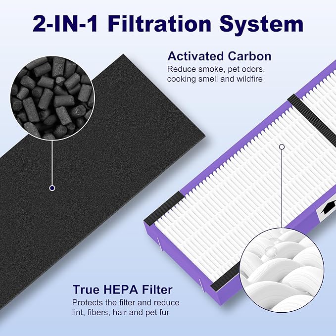 PETOX 4 Pack FLT4850PT HEPA Filter B Pet Replacement Compatible - Image 5