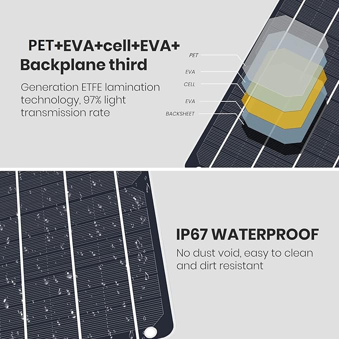 FlexSolar 6W Mini USB Solar Panel, IP67 Waterproof Monocrystalline Module DIY - Image 8