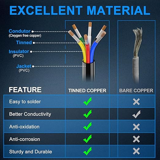 NAOEVO 14 Gauge Wire 6 Conductor Electrical Wire, 14 AWG Stranded PVC Cord - Image 2
