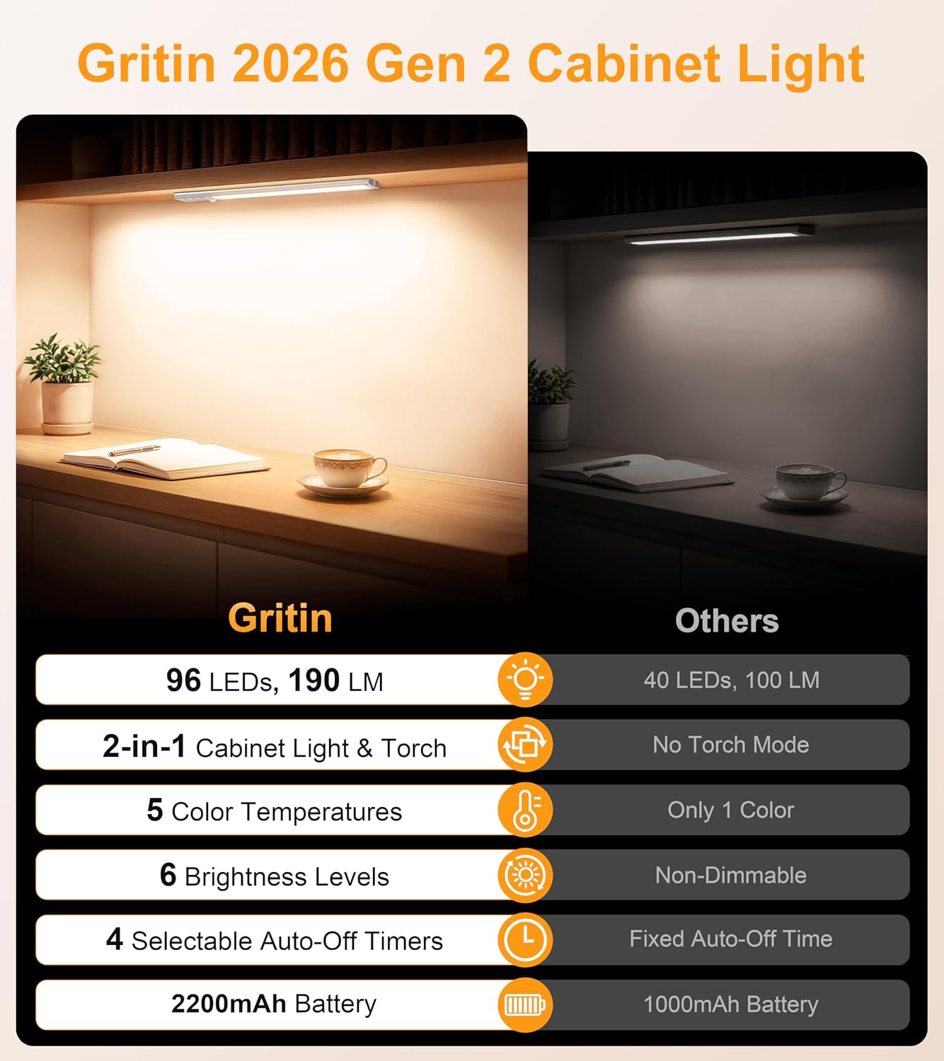 Gritin 2026 Gen 2 12.7inch Under Cabinet Lighting with Flashlight Mode | 5 Colors & 6 Brightness,Super Bright,4 Modes,Motion Sensor,Long Lasting,Easy Installation Magnetic Under Closet Lights-2 Pack