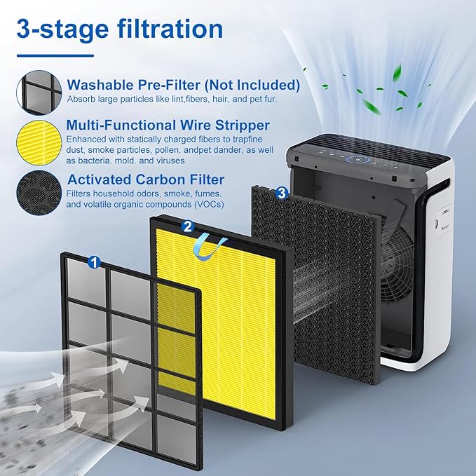 NXBHG Vital 100S Pet Replacement Filter Compatible - Image 4