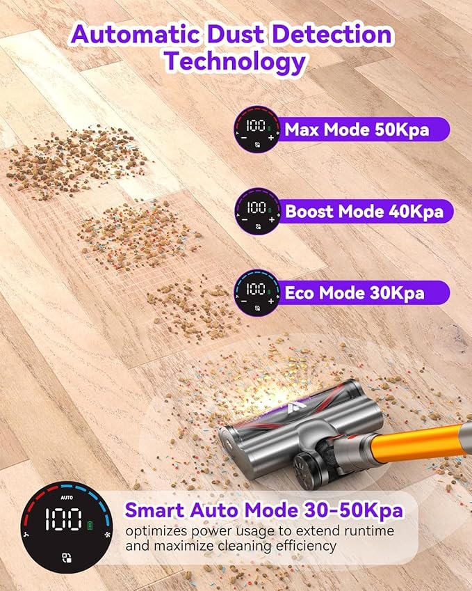 Coovy SU7 Cordless Vacuum Cleaner 580W 50Kpa 80 Minutes Runtime Stick Vacuum - Image 4