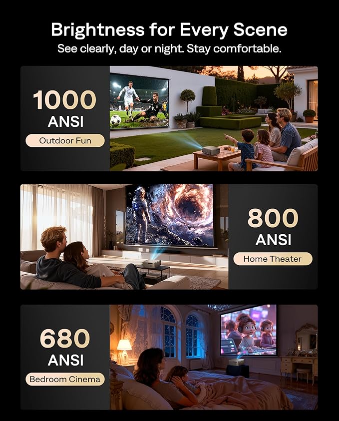 Aurzen EAZZE D1 MAX Upgraded Google TV Smart Projector 4K Supported, 1000 ANSI - Image 5