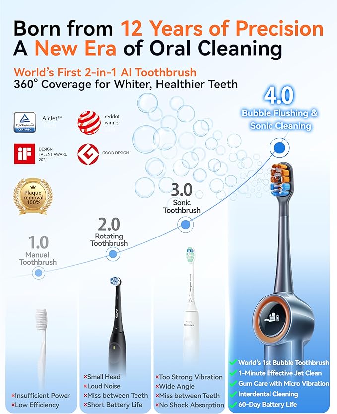 RANVOO AirJet™ Bubble Sonic Electric Toothbrush, Plaque Removal - Image 3