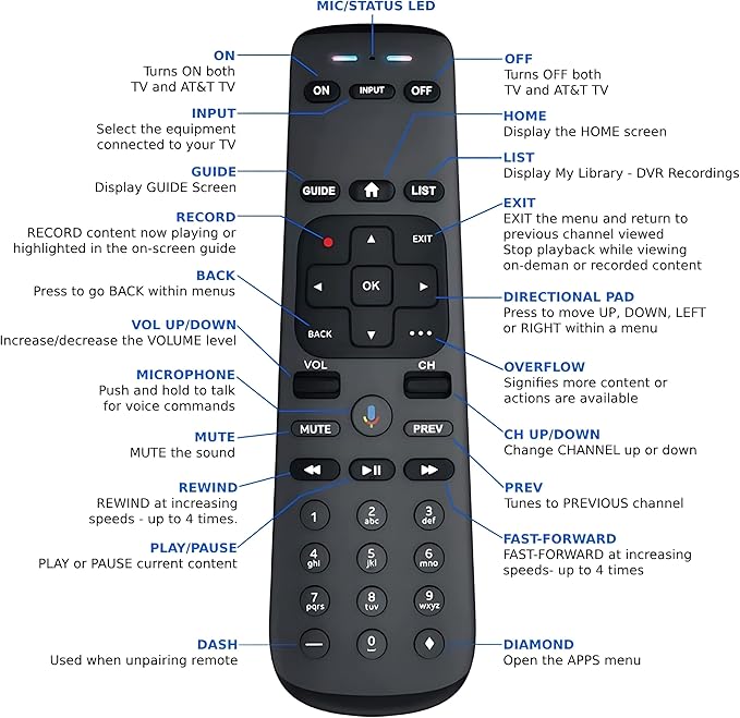 DirecTV AT&T TV Now RC82V 2nd Generation Gemini Stream Voice Recognition - Image 8