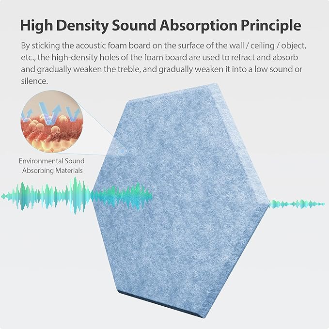Amantech 12 Pack Acoustic Panels Self Adhesive Sound Proof Foam, High Density - Image 2