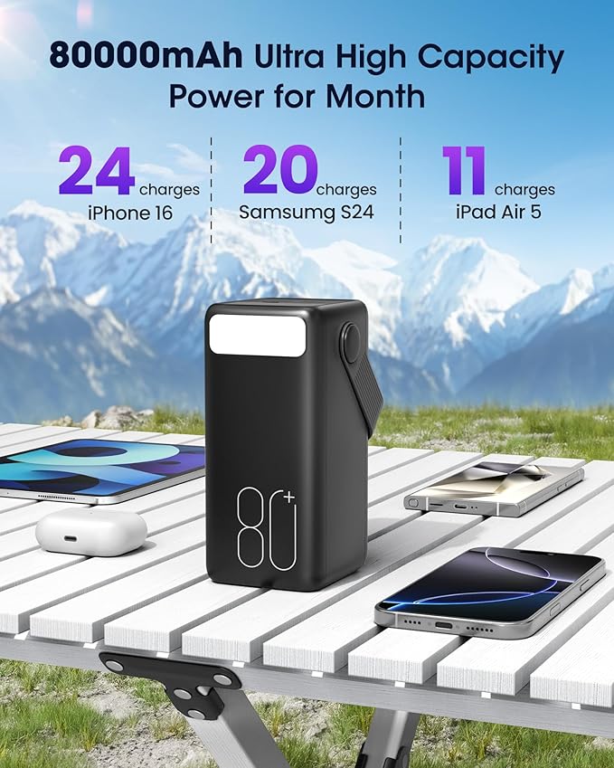 Portable Charger 80000mAh Power Bank, 22.5W Fast Charging USB C Battery Pack - Image 2