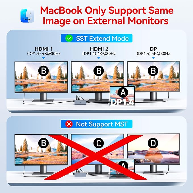 USB C Docking Station Dual Monitor HDMI - Image 5