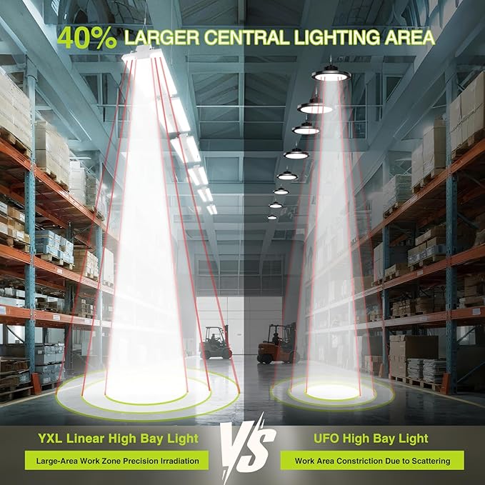 2 Pack 400W LED Linear High Bay Light 4FT, Adjustable 400W/320W/240W/100W - Image 4