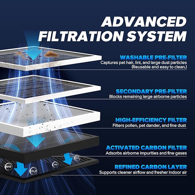 Air Purifiers for Home Bedroom Large Room Up to 2, 330 Ft², Air Purifier - Image 2