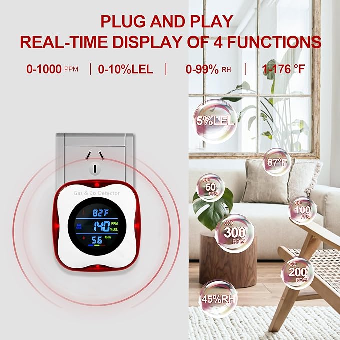 2 Packs Plug in Gas & Carbon Monoxide Detectors, 4-in-1 Natural Gas Leak - Image 3