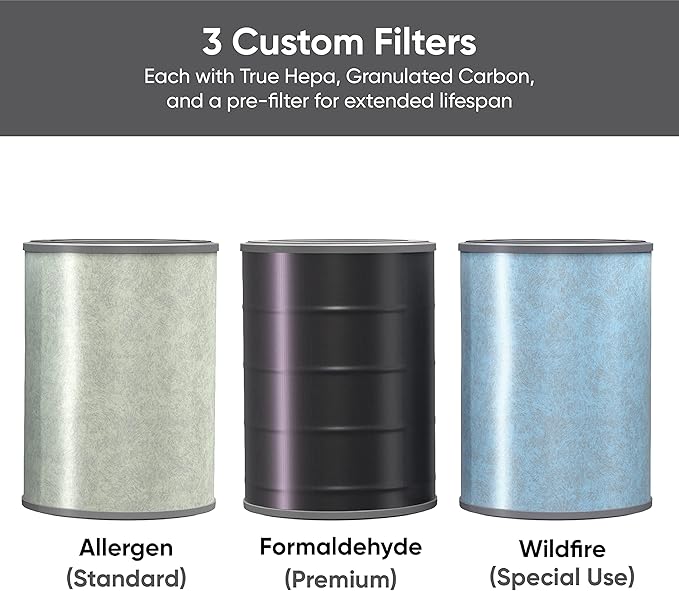 Wyze Air Purifier with Formaldehyde Filter, - Image 5