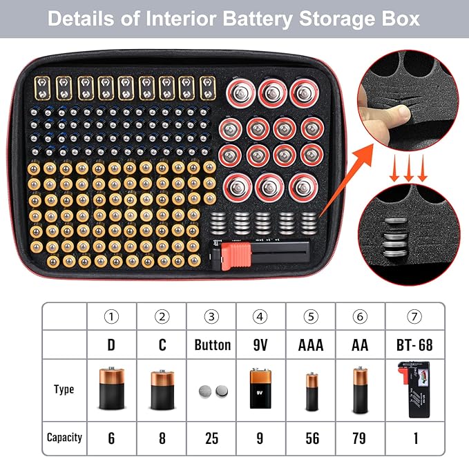 keabys Battery Organizer Holder Storage Case - Image 2