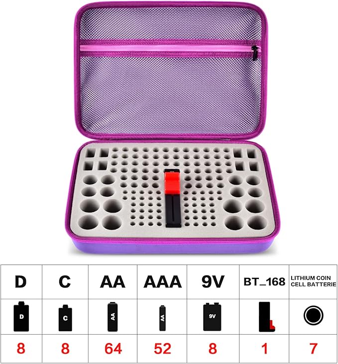 Battery Organizer Storage Holder, 150+ Batteries Storage Containers Box - Image 2