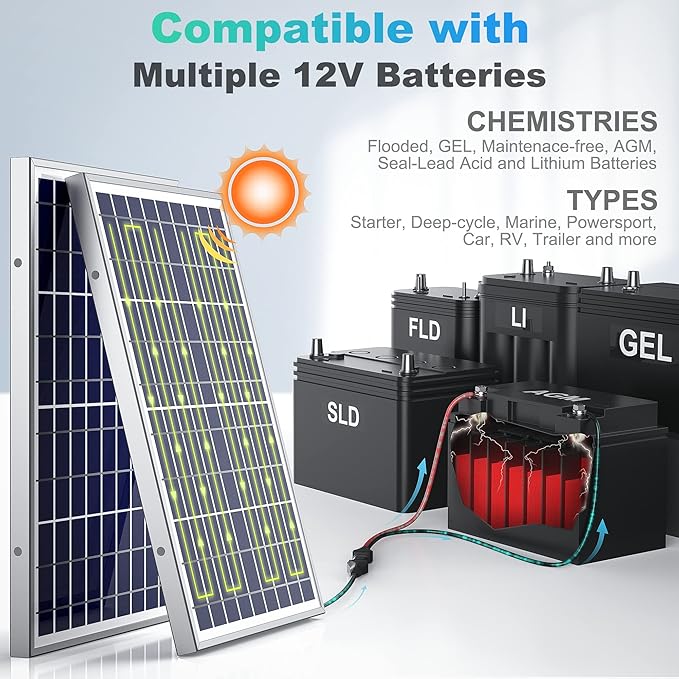 SUNER POWER 10W 12V Solar Battery Charger Maintainer, Built-in Smart MPPT - Image 4