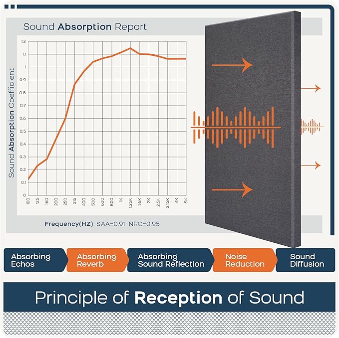 BUBOS 2 PCS Fabric Acoustic Panels, 47.2''x23.6'' Decorative Sound Dampening - Image 8
