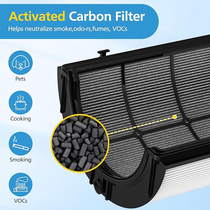 2 Pack Combi 360°Glass HEPA+Activated Carbon Filter - Image 4