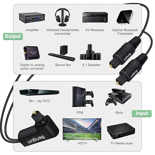 Bangun 90 Degree Optical Audio Splitter 1 in 2 Out Cable, Digital Toslink Fiber - Image 5
