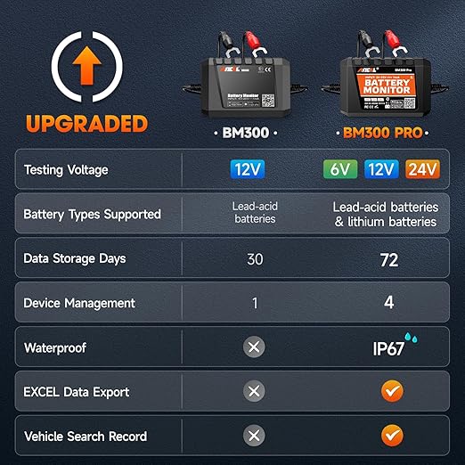 ANCEL BM Series 24V 12V 6V Battery Monitor - Image 9