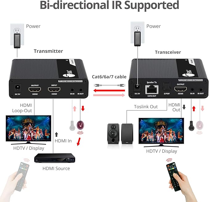 SIIG 230ft 4K HDMI Extender - Image 6