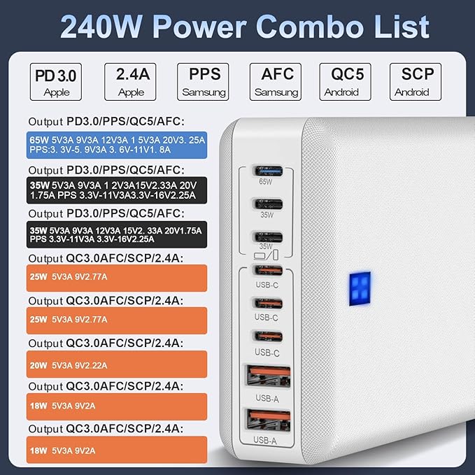 240W Fast Charging Blocks, 8-Port Charging Station - Image 2