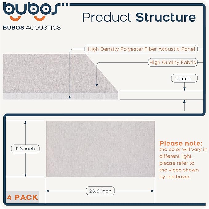BUBOS 4 PCS Fabric Acoustic Panels, 23.6''x11.8''x2'' Sound Proof Panels - Image 2