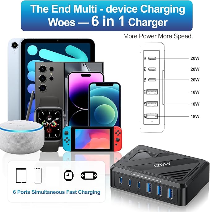 MaxLax 120W 6-Port USB Desktop Rapid Charging Station, 3 USB-C Ports + 3 USB-A - Image 2