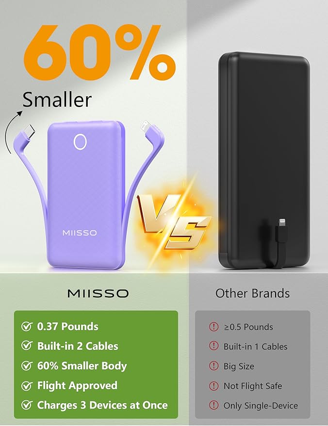 miisso 10000mAh Mini Portable Charger - Image 2