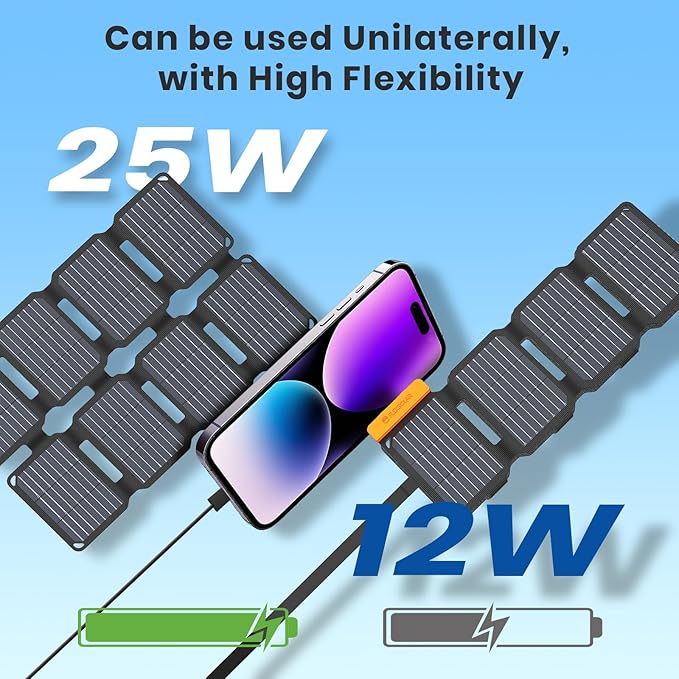 FlexSolar Portable 25W Solar Panel Charger - Image 2