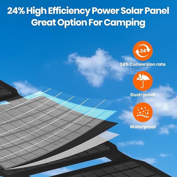 10W Mini Solar Panel, USB Solar Charger Foldable Portable IP67 Waterproof Solar - Image 2