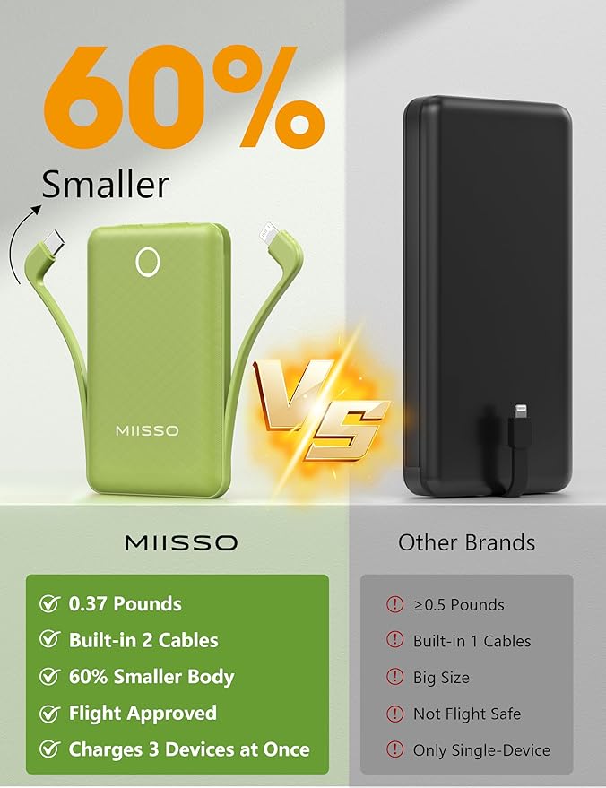miisso 10000mAh Mini Portable Charger - Image 2