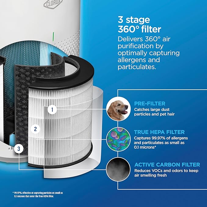 Clorox HEPA Air Purifiers for Home, True HEPA Filter, Medium Rooms Up to 1 - Image 4