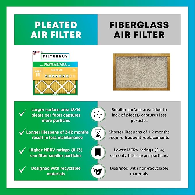 Filterbuy 23x23x1 Air Filter MERV 11 Superior Pet & Allergy Defense, - Image 6