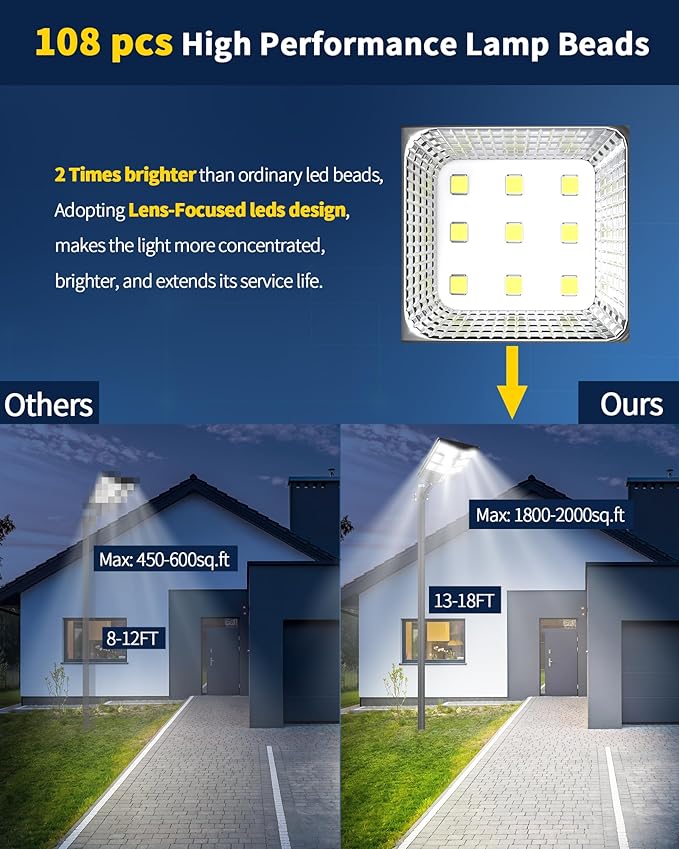 Ofuray Of-800W Solar Street Lights Outdoor, 80000LM Solar Security Flood Lights - Image 4