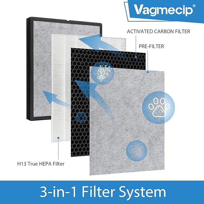 （2 Packs）HE401 Filter Replacement - Image 2