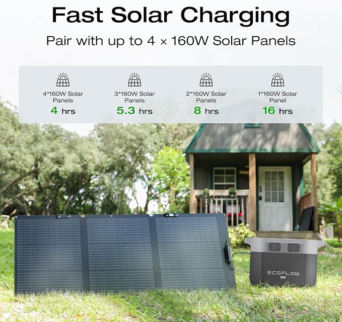 EF ECOFLOW Solar Generator Delta 2 Max 2048Wh - Image 4