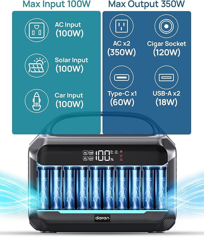 Portable Power Station 600W Surge, 288Wh Solar Generator, LiFeP04 Battery - Image 3