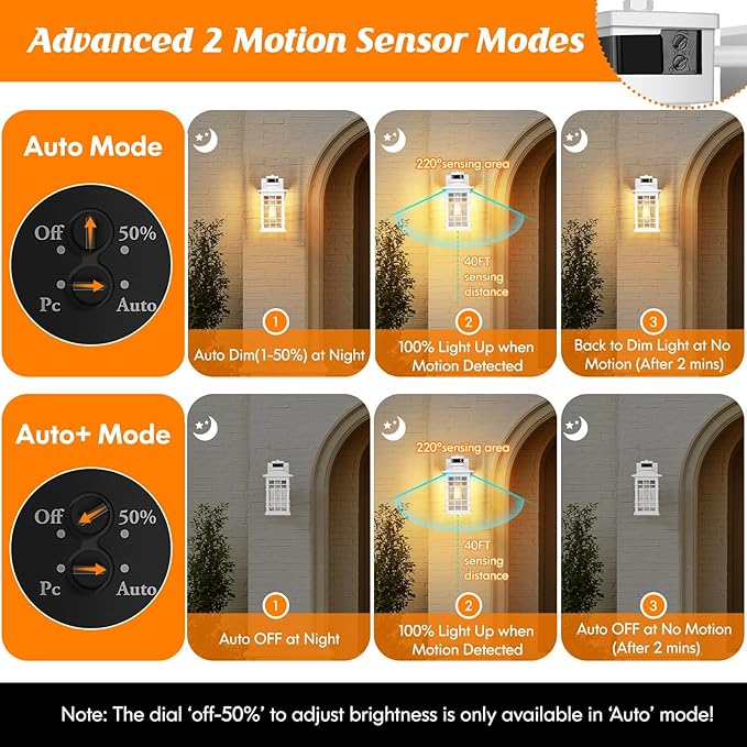 Porch Light with GFCI Outlets, Exterior Wall Light - Image 2