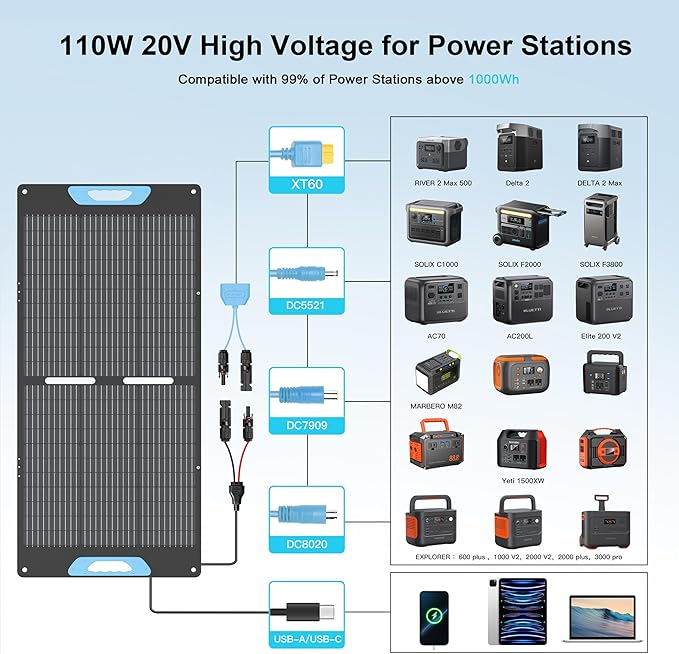 110W Portable Solar Panel for Power Station, 23.5% High Efficiency ETFE - Image 3