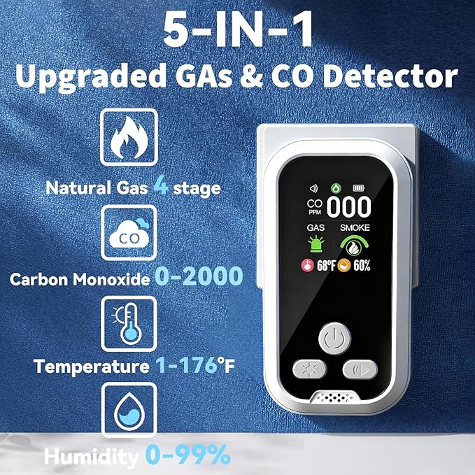 5-in-1 Carbon Monoxide Detector Combo - Image 3