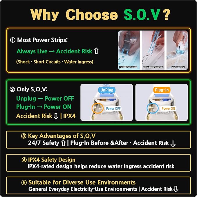 S.O.V Splashproof IPX4 Power Strip, Patented Zero-Current Auto Shut Off - Image 3
