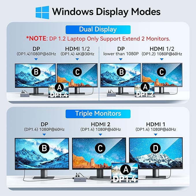 USB C Laptop Docking Station Dual Monitor HDMI - Image 3