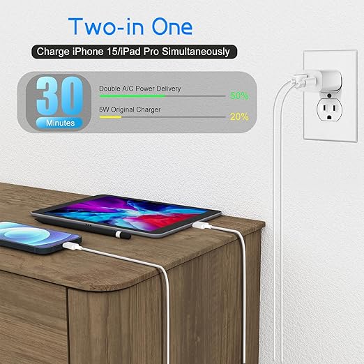 Dual Port A/C Charger for iPhone 17 16 15, Double USB A/C Charger Fast Charging - Image 2
