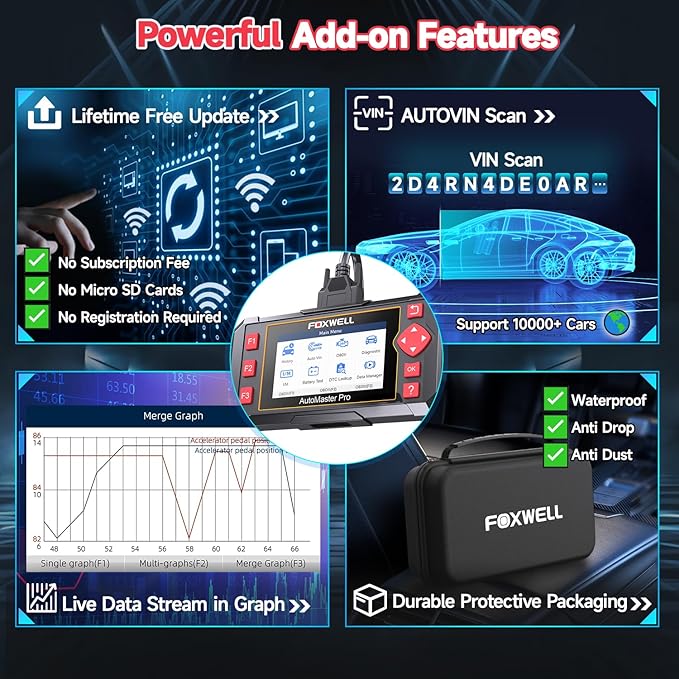 2026 FOXWELL Car Scanner NT604, 4 System OBD2 Scanner Diagnostic Tool, Check - Image 7