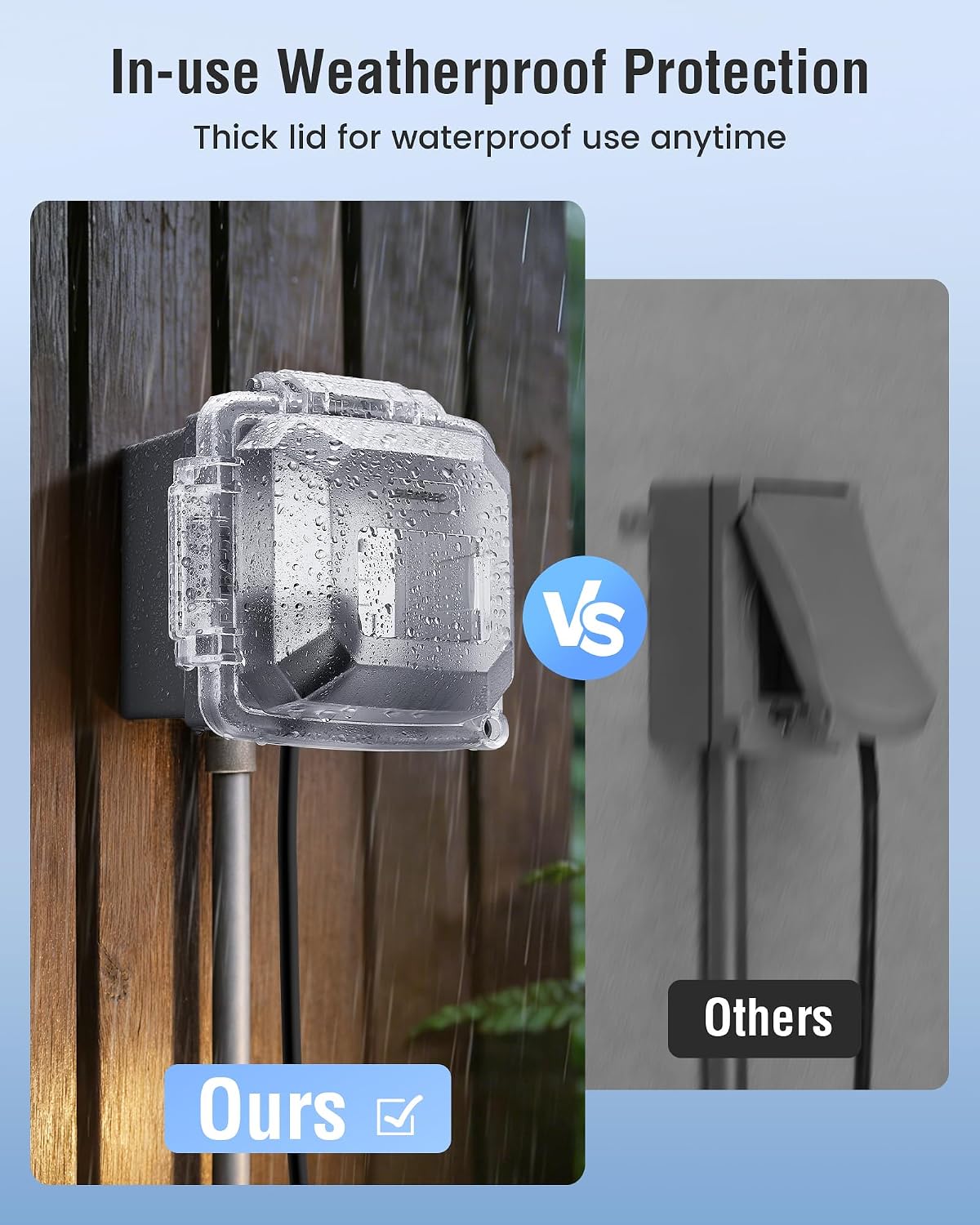 Extra-Duty In-Use Outlet Cover, 2-Gang, UL Listed, Grey, 1-Pack | Weatherproof PC Receptacle Cover, NEMA 3R Rated, Lockable Design, Compatible with GFCI, Duplex Outlets & Switches