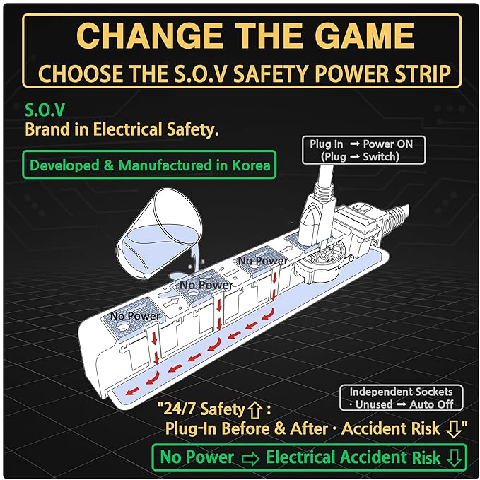 S.O.V Splashproof IPX4 Power Strip, Patented Zero-Current Auto Shut Off - Image 4