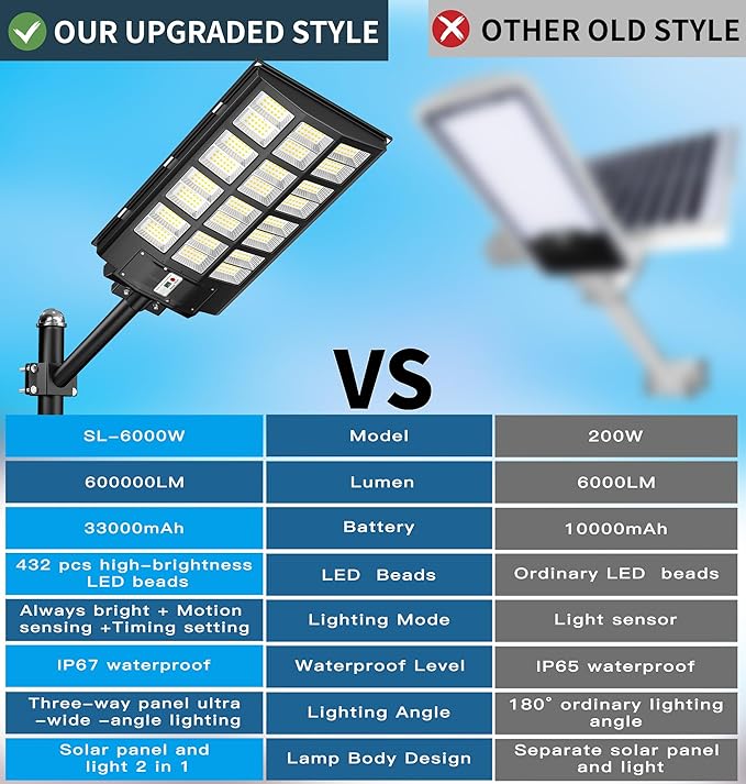 Gefolly SL-6000W Solar Street Light Outdoor, Wide Angle 600000LM Commercial - Image 4
